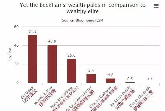 这年头，连贝克汉姆儿子都要被骂傍大款、攀豪门？