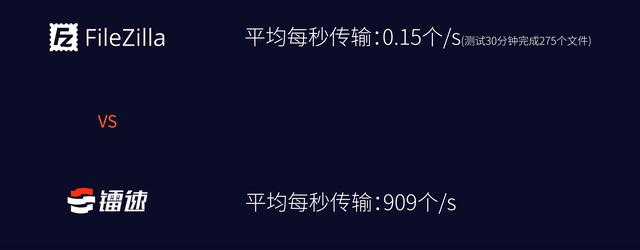 10萬個跨國檔案用1分50秒傳完？鐳速傳輸做了什麼