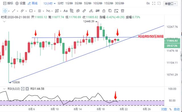 俞泽言币：8.21比特币震荡持续不了多久 11940我要做空2