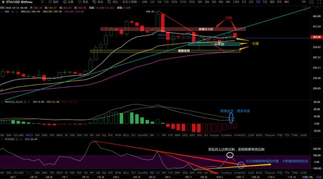 10/16价格分析：BTC、BCH、ETH、XRP、LTC、ZEC、DASH I Damo行情7