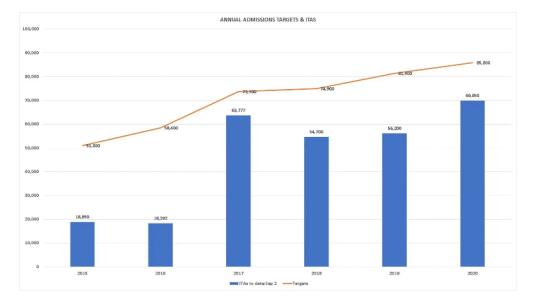 最新消息475分！加技Express Entry公布2020年第28次邀约结果