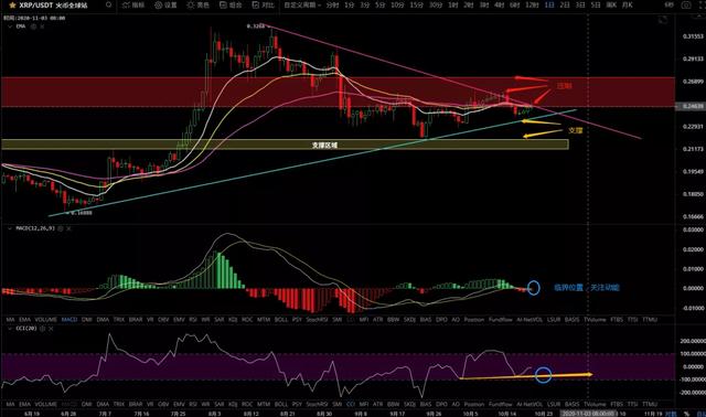 10/20价格分析：BTC、BCH、ETH、XRP、LTC、ZEC、LINK I Damo行情10