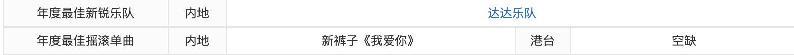 新裤子这段尬死人的翻车现场，把台上台下都逗乐了