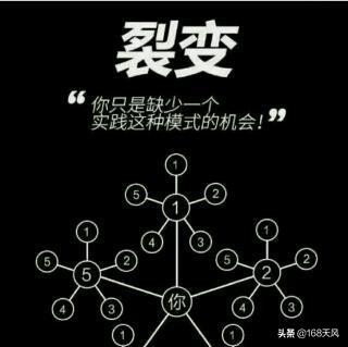 市场营销之微信裂变