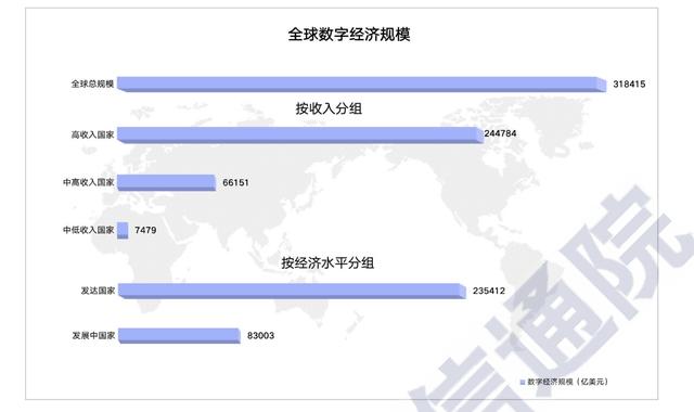 全球數字經濟新圖景2020大變局下的可持續發展新動能