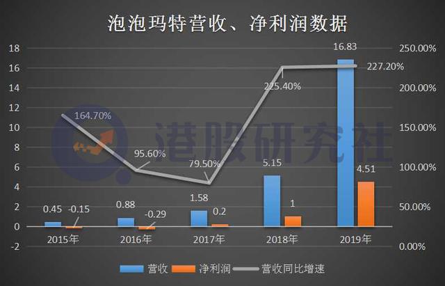 对“韭”当割，人生几“盒”？(图3)