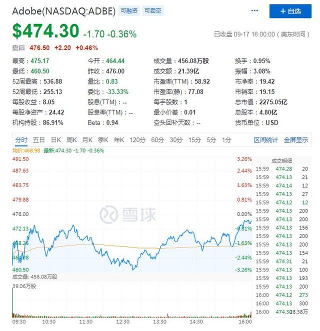 37岁的Adobe，在saas赛道还“跑”得动吗？