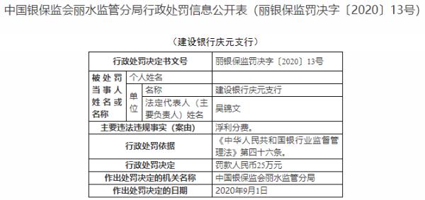 建设银行庆元支行违法浮利分费 遭丽水银保监局处罚