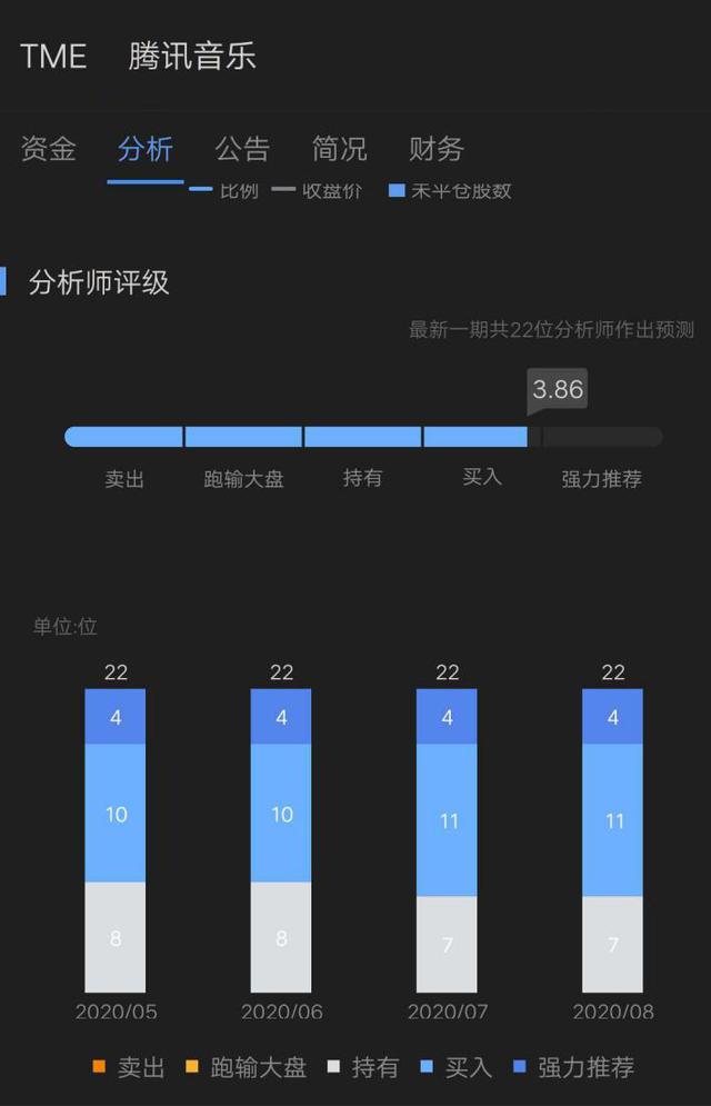 腾讯音乐Q2财报前瞻：这次将会带来哪些惊喜？(图3)