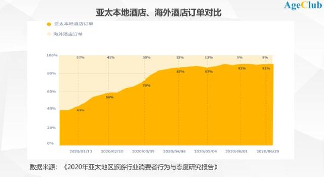 老年行业 趋势分析 旅游 老年旅游|深度：老年旅游消费强劲复苏，公司逆势扩张的创新秘诀·房车游/会员制/田园旅居