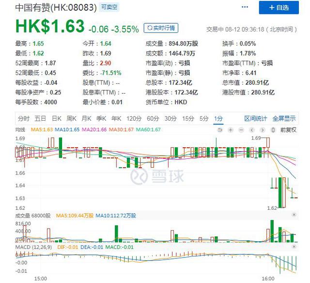 上半年付费商家数近10万  有赞为何仍上不了“盈利”岸？(图1)