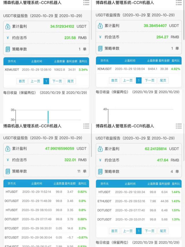 CCR炒币机器人：拒绝韭菜,从这三件事做起