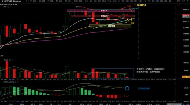 10/16价格分析：BTC、BCH、ETH、XRP、LTC、ZEC、DASH I Damo行情3