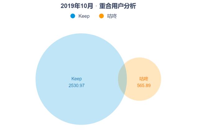 Keep、咕咚、Peloton竞品分析报告