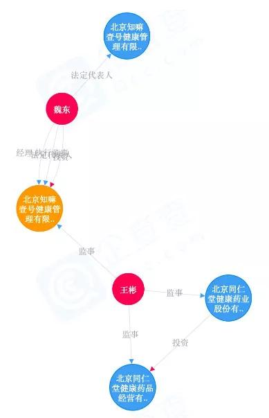 老字号跨界，是在玩火吗？