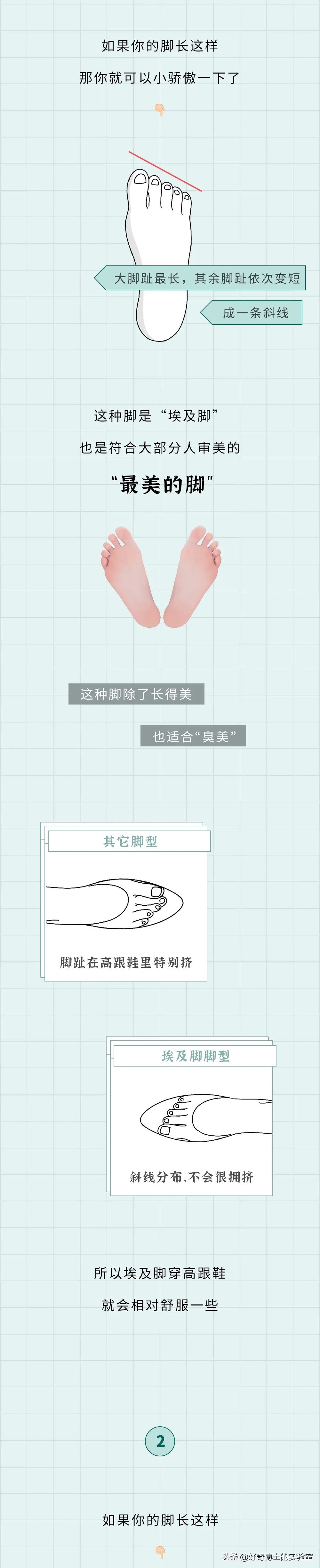 Egyptian feet, Greek feet, Roman feet... Which foot type has the most beautiful and handsome men