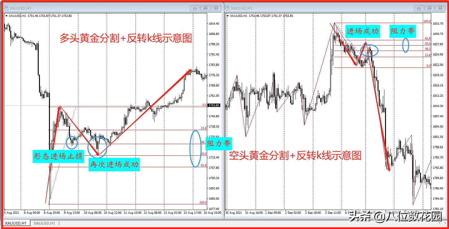 How to find a good entry point? - iNEWS