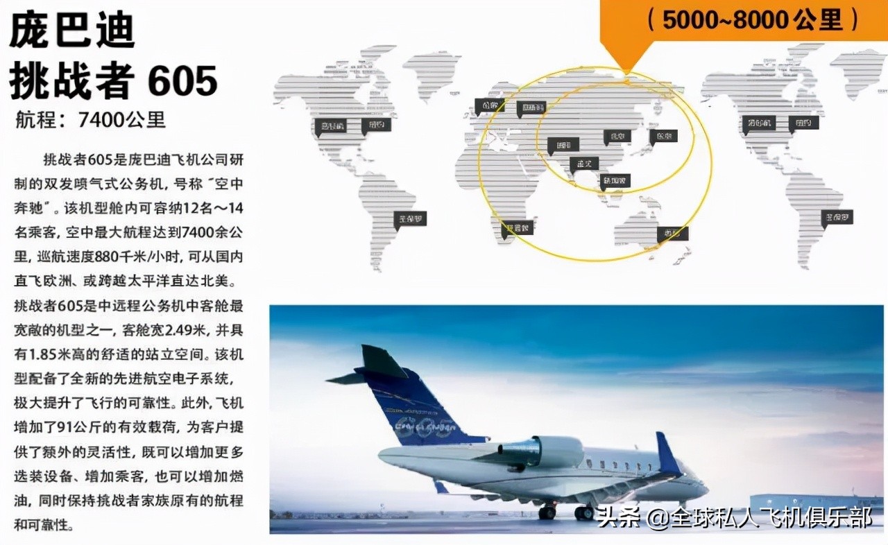 This article allows you to understand the difference between various