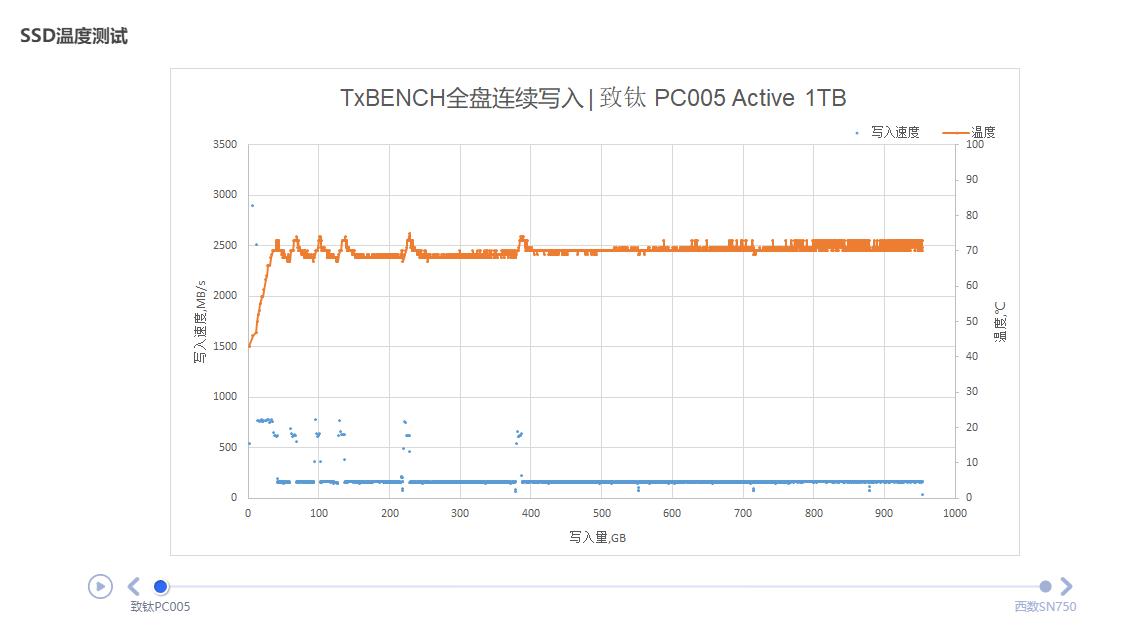 Super Class What is protecting SSD from high temperature damage iNEWS