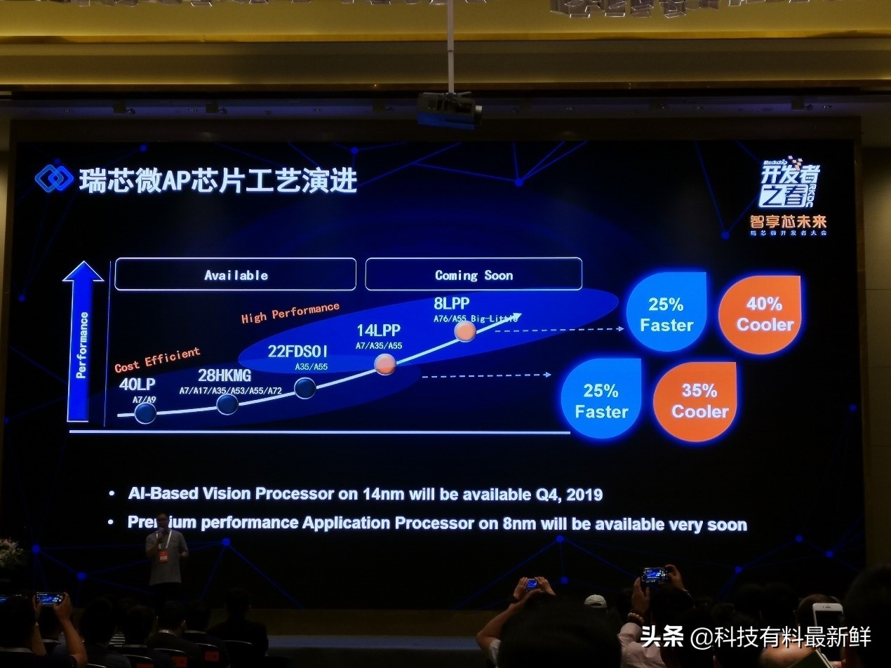 Rockchip owns a leading enterprise in the design of systemlevel SoC
