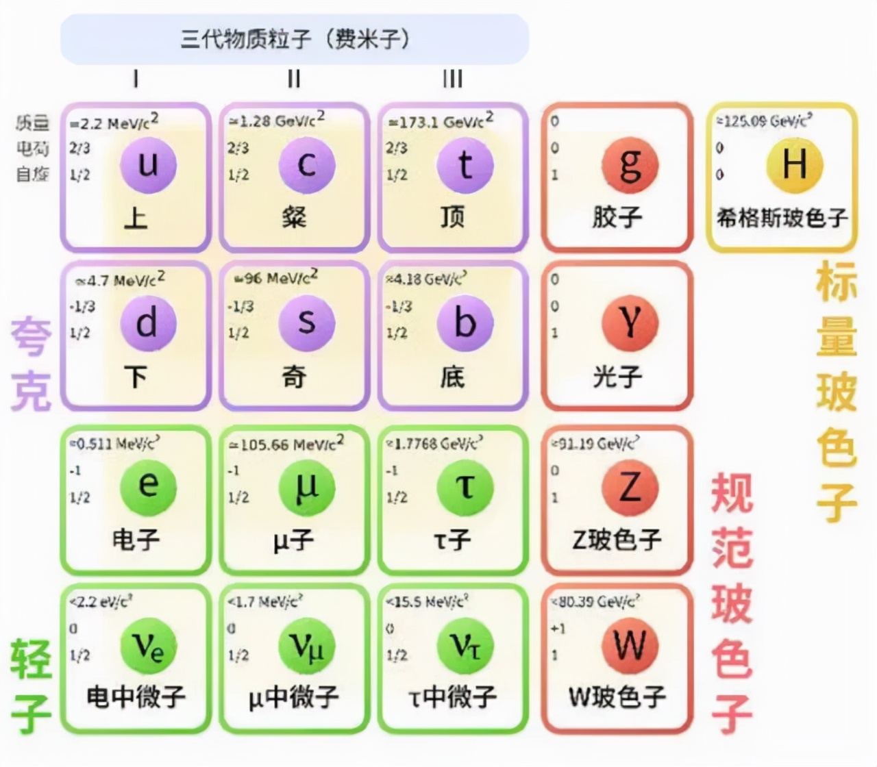 How do photons accelerate to the speed of light? iNEWS