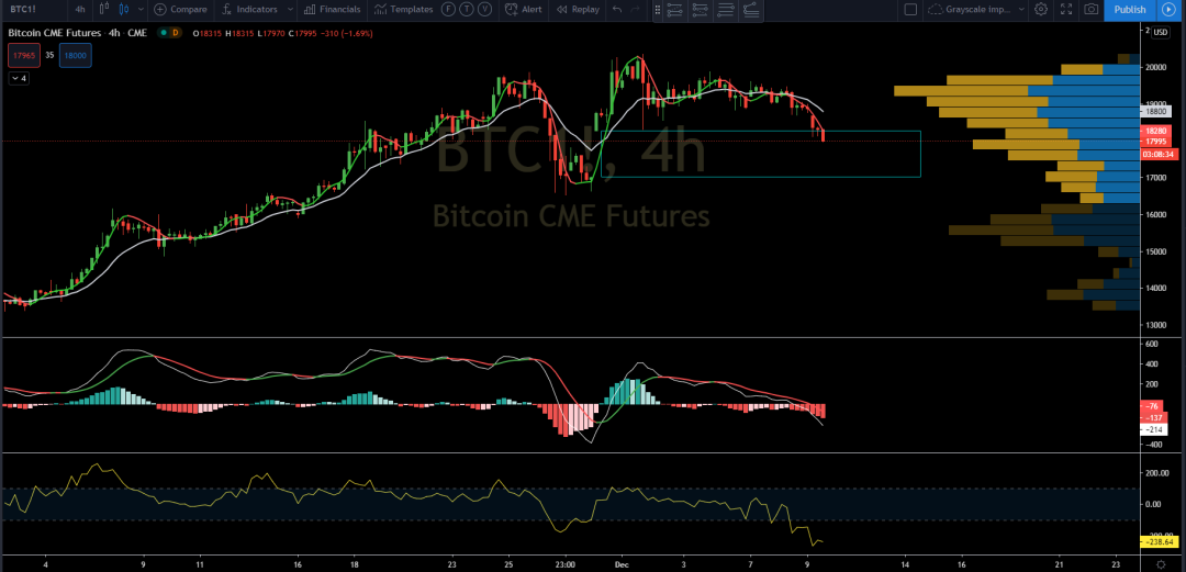12/9价格分析：BTC、XRP、ETH、LTC、BANDI Damo行情5