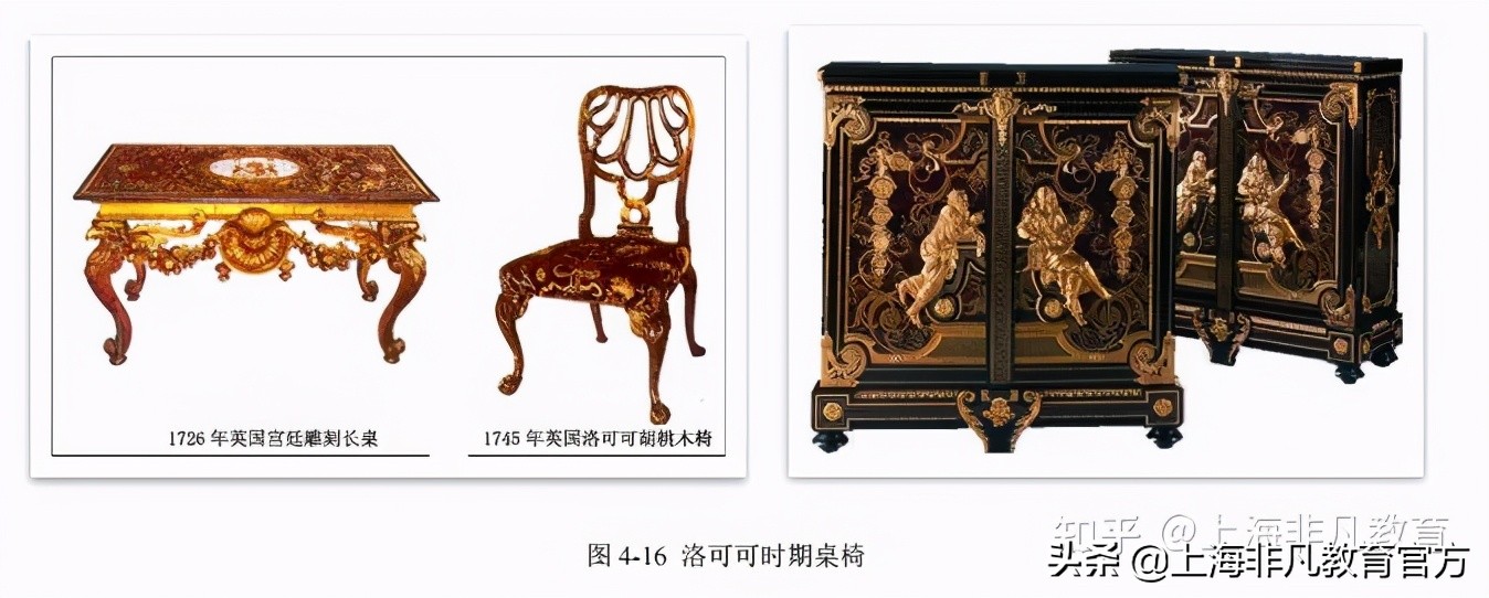 The development characteristics of foreign ancient furniture in various