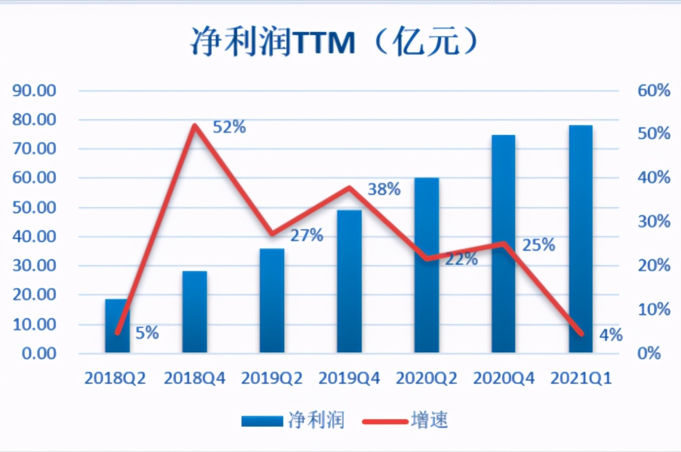 Luxshare Precision enters the automotive field, you might as well learn