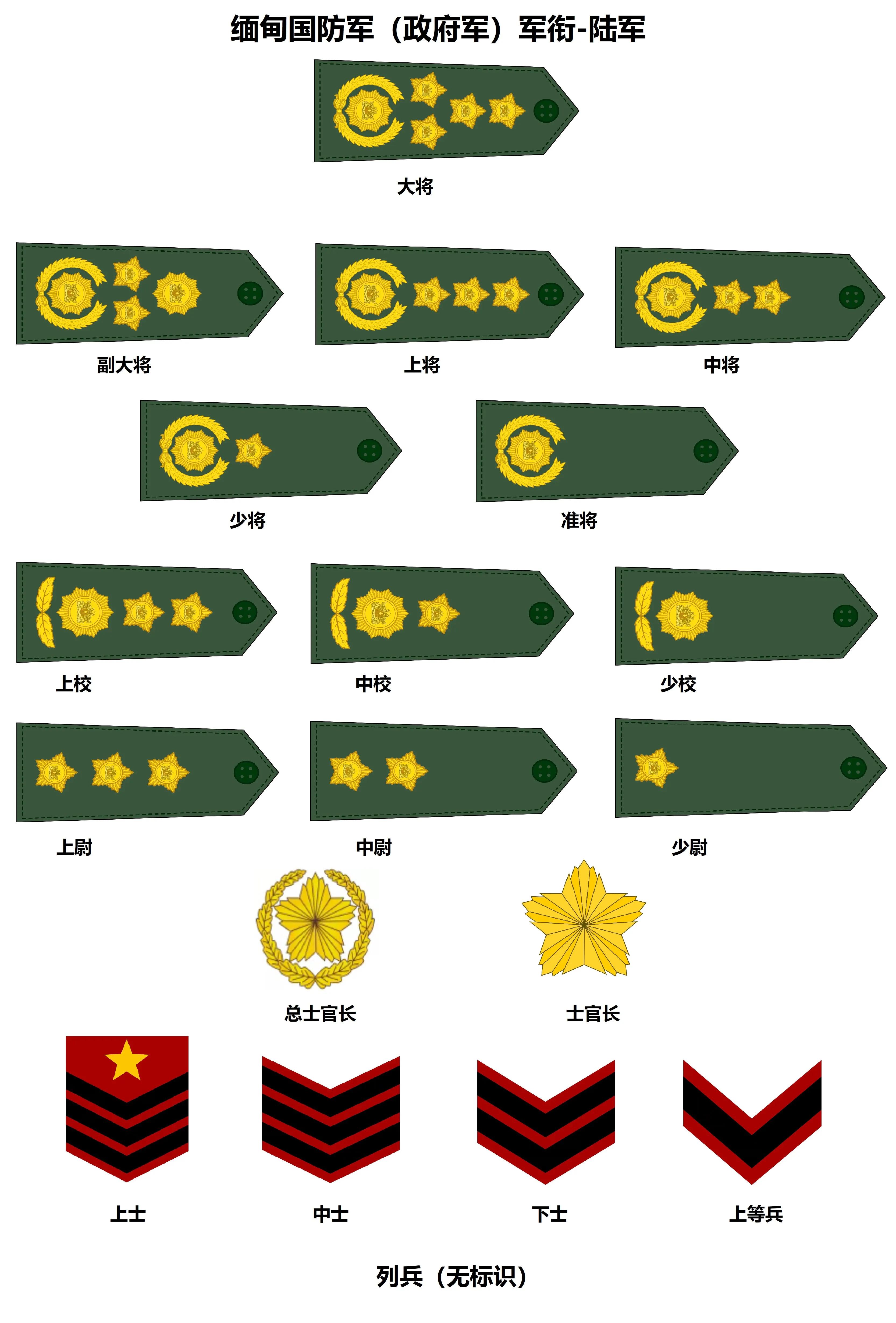 myanmar-army-rank-atlas-physical-appreciation-inews