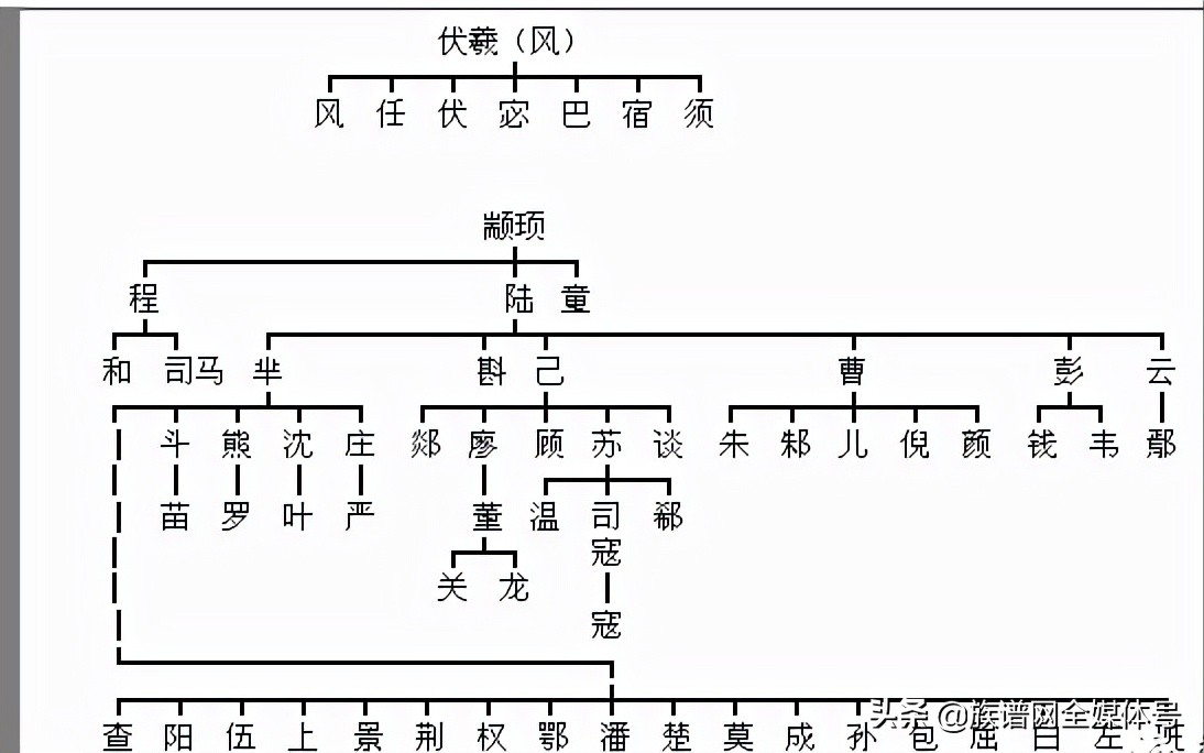 Chachol The origin of everyone's surname is here, one minute to recognize the ...
