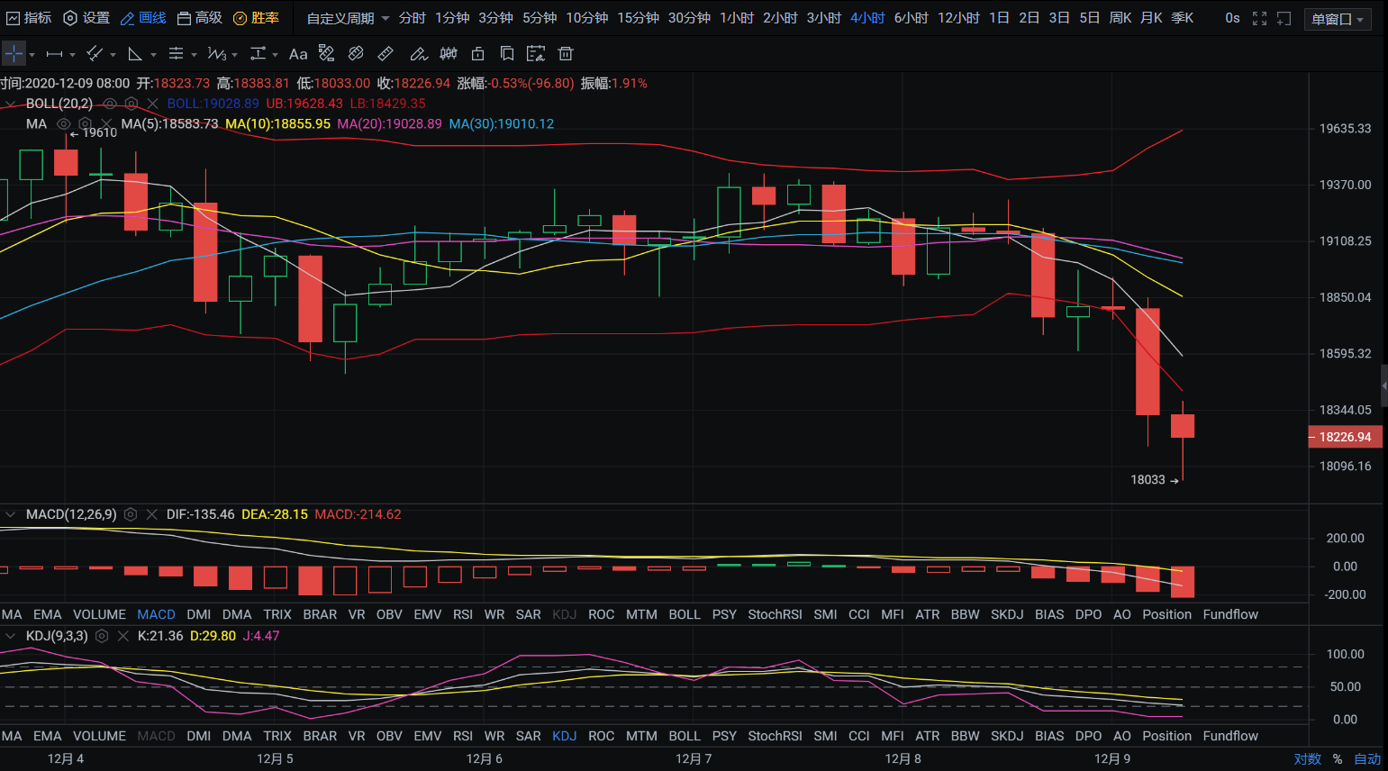 亿和论币：12.9 空军强势登场，多头该何去何从？