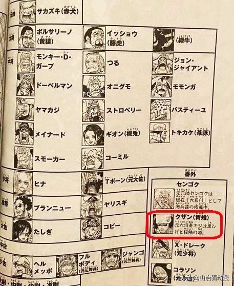 One Piece Official Information Oda Hinted That The Blue Pheasant Is A Navy Undercover And Luffy Will Develop A Five Speed Mode Inews