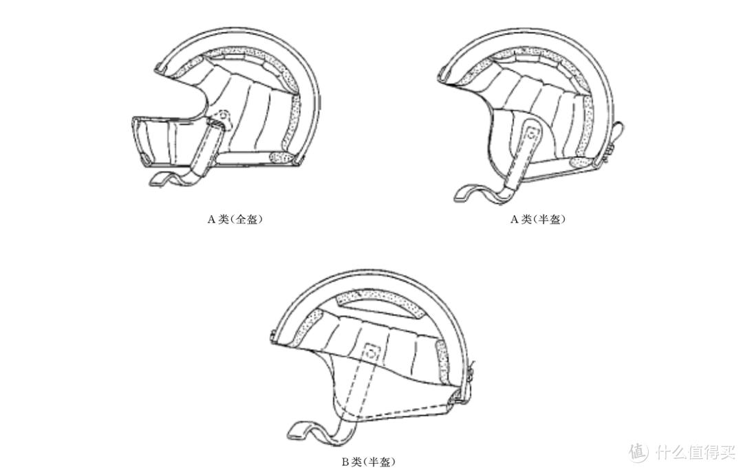 How to choose a compliant safety helmet in the area of a helmet under