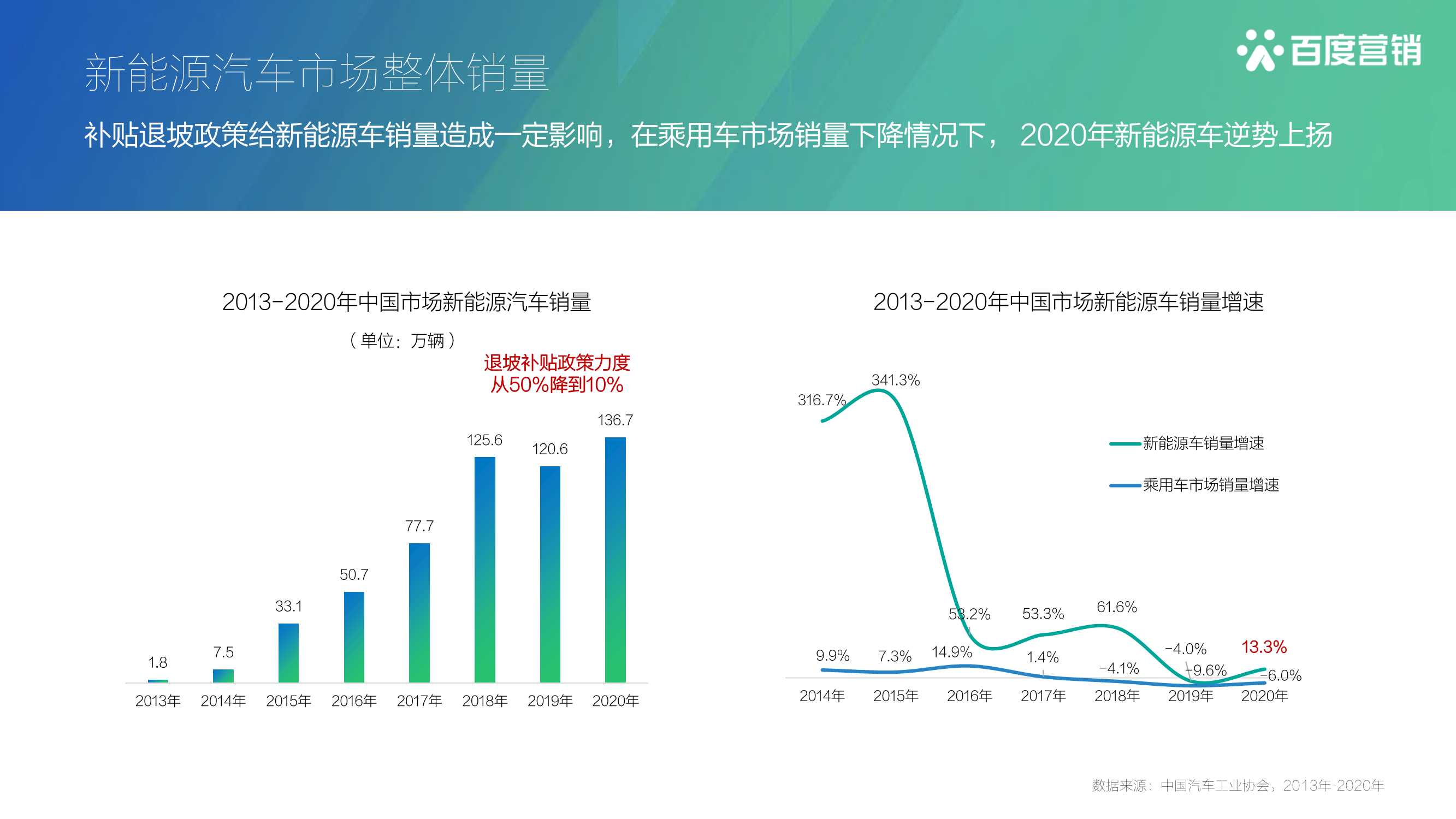 300+页PPT，500+张图表，看懂2019年全球新能源汽车产业发展趋势_新闻_新材料在线