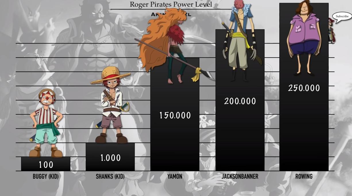 One Piece: Ranked by the strength of the crew of the Roger Pirate Group ...