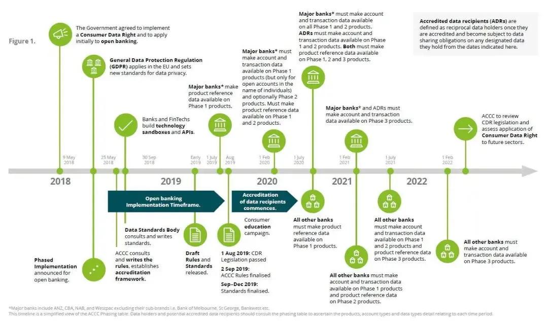 Australia's open banking progress - iNEWS