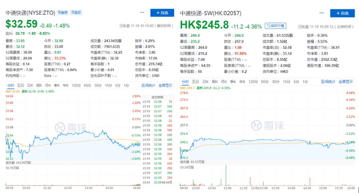 Q3包裹量暴增51.2%，中通快递稳守一哥宝座？