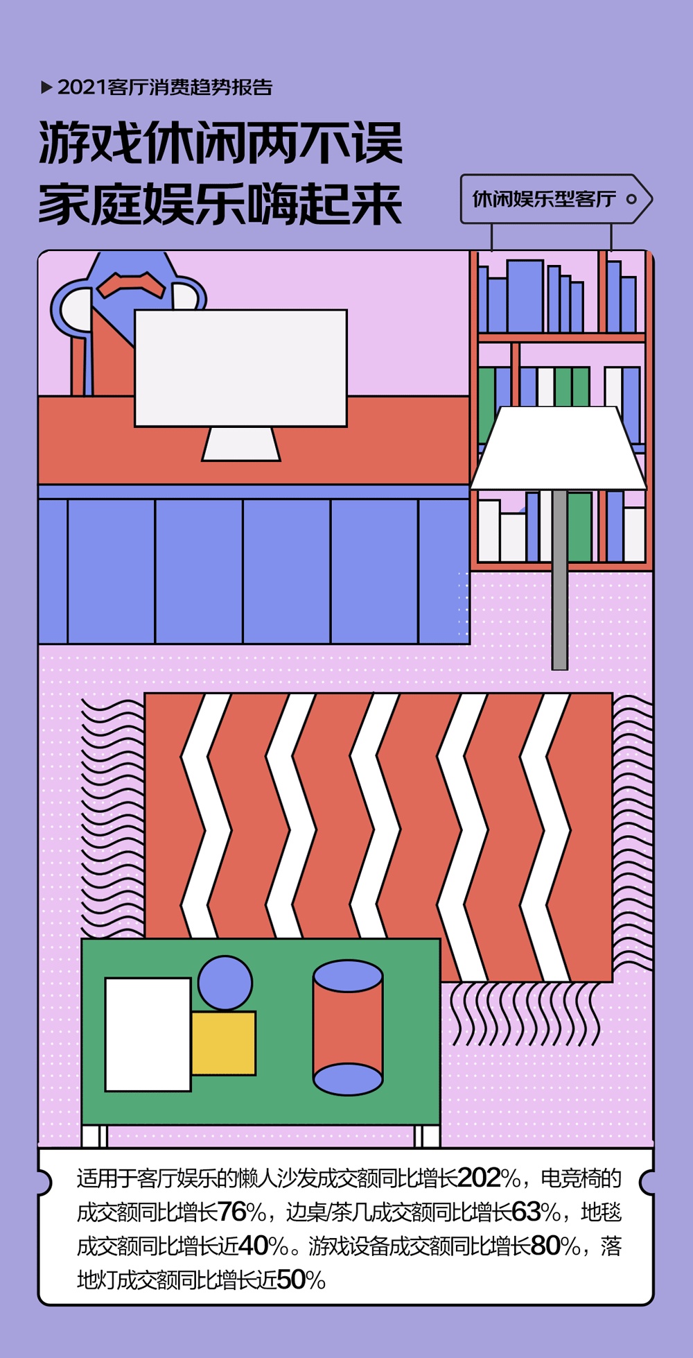 Jingdong 2021 living room consumption trend report the turnover of