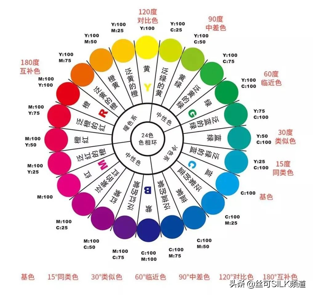Dear, please keep this color matching guide - iNEWS