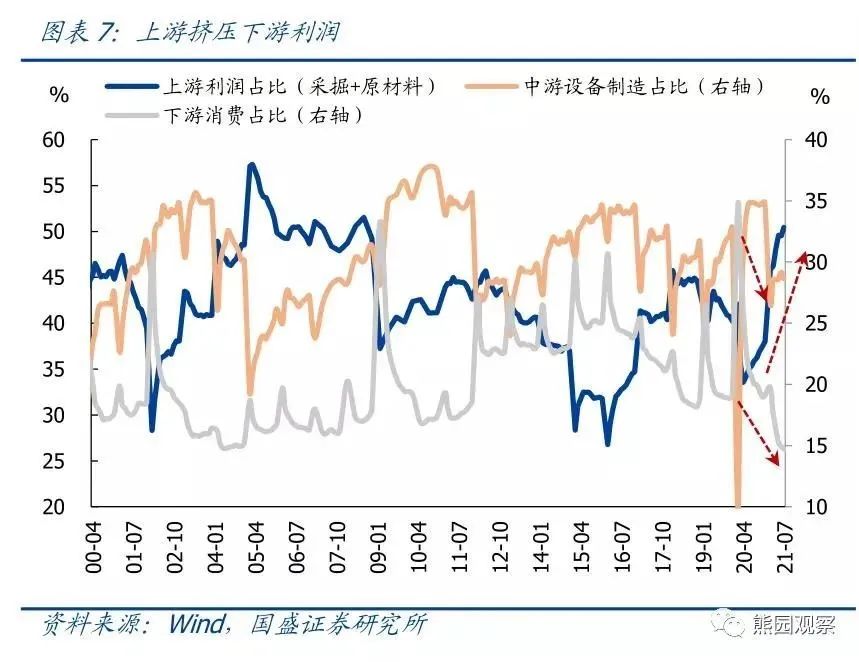 "Interpretation" Xiong Yuan, etc. The impact and trend of dual energy consumption control and