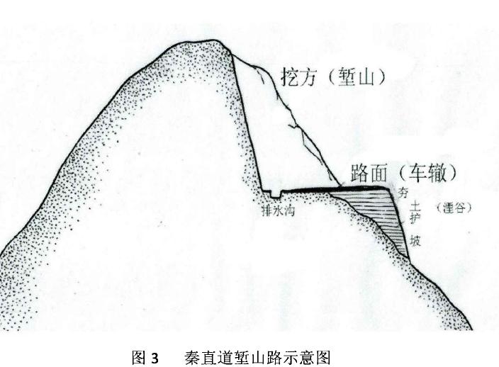 Qin Zhidao: Weeds were difficult to grow in 2000. The road is 60 meters ...