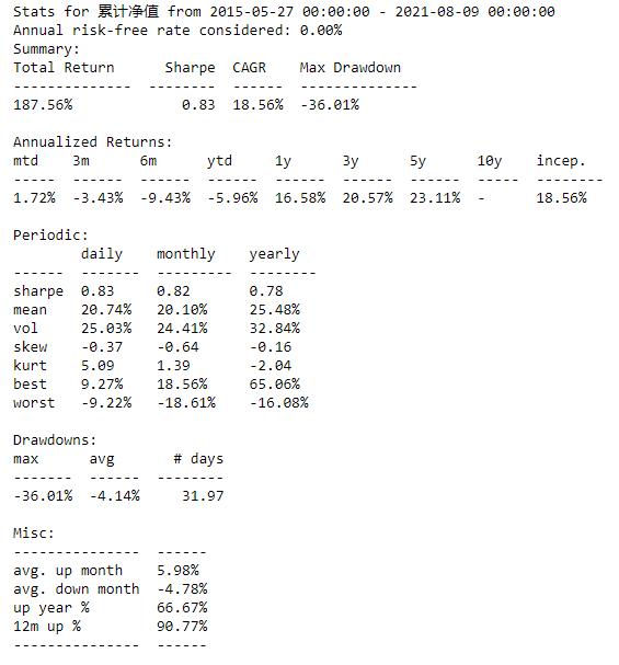 What is the Calmar Ratio of risk measurement? iNEWS