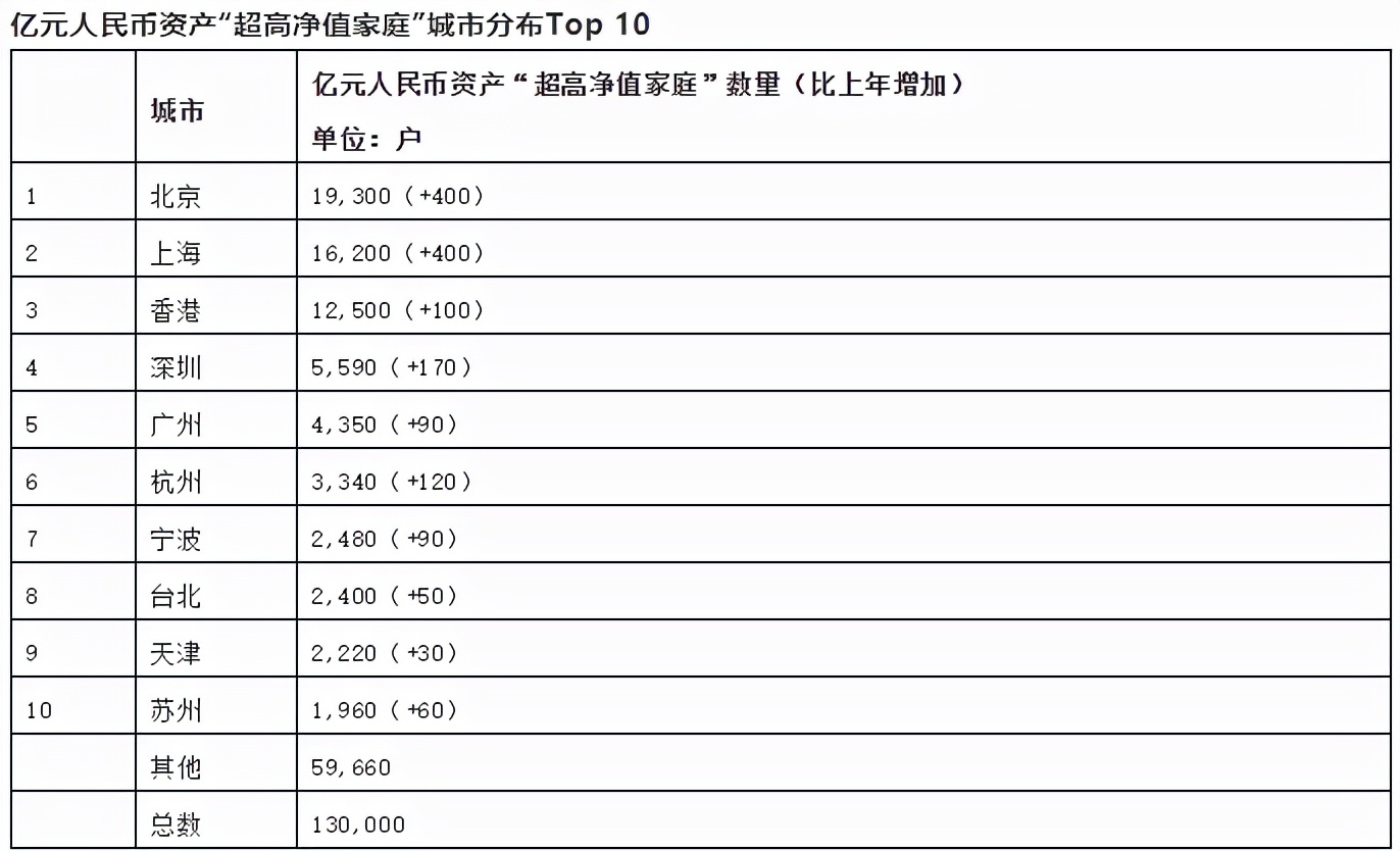 how-many-households-in-china-have-over-100-million-where-do-the