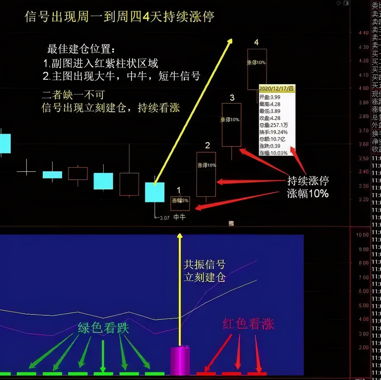 Tongdaxin——The indicator of the bottom-scoring sub-graph of the whole ...