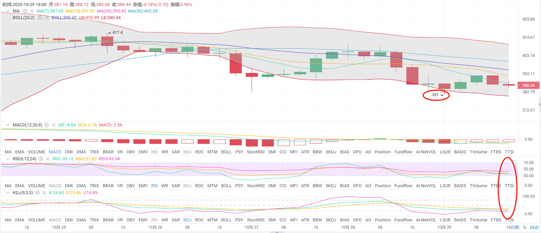 亿和论币：10.29晚间ETH曲折离奇 手拿把捏1