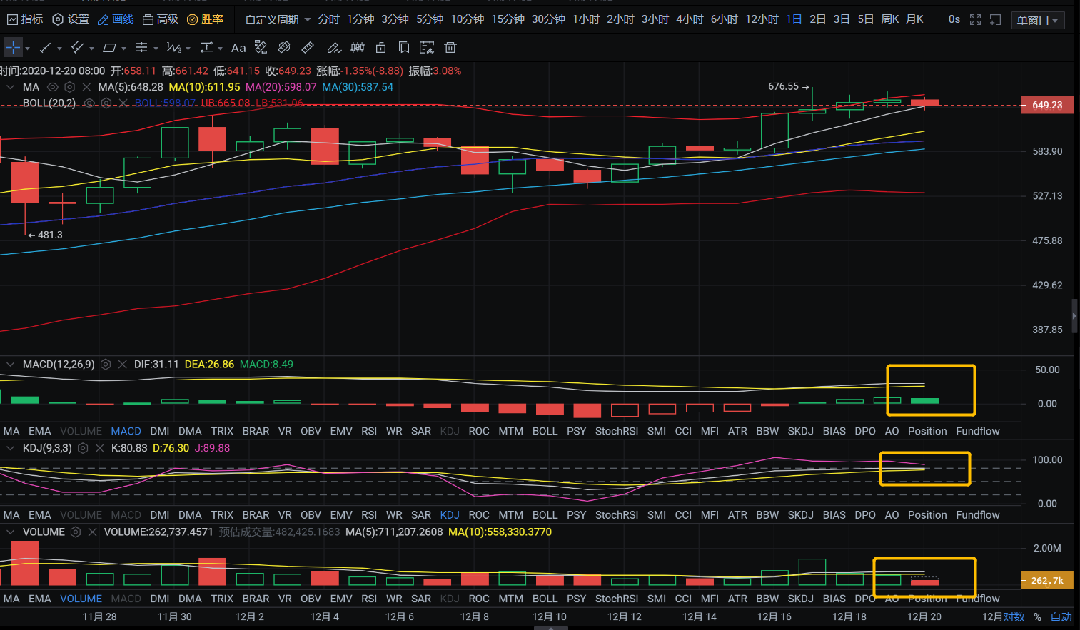 亿和论币：以太走势坚定看涨?  多空被套皆可解!1