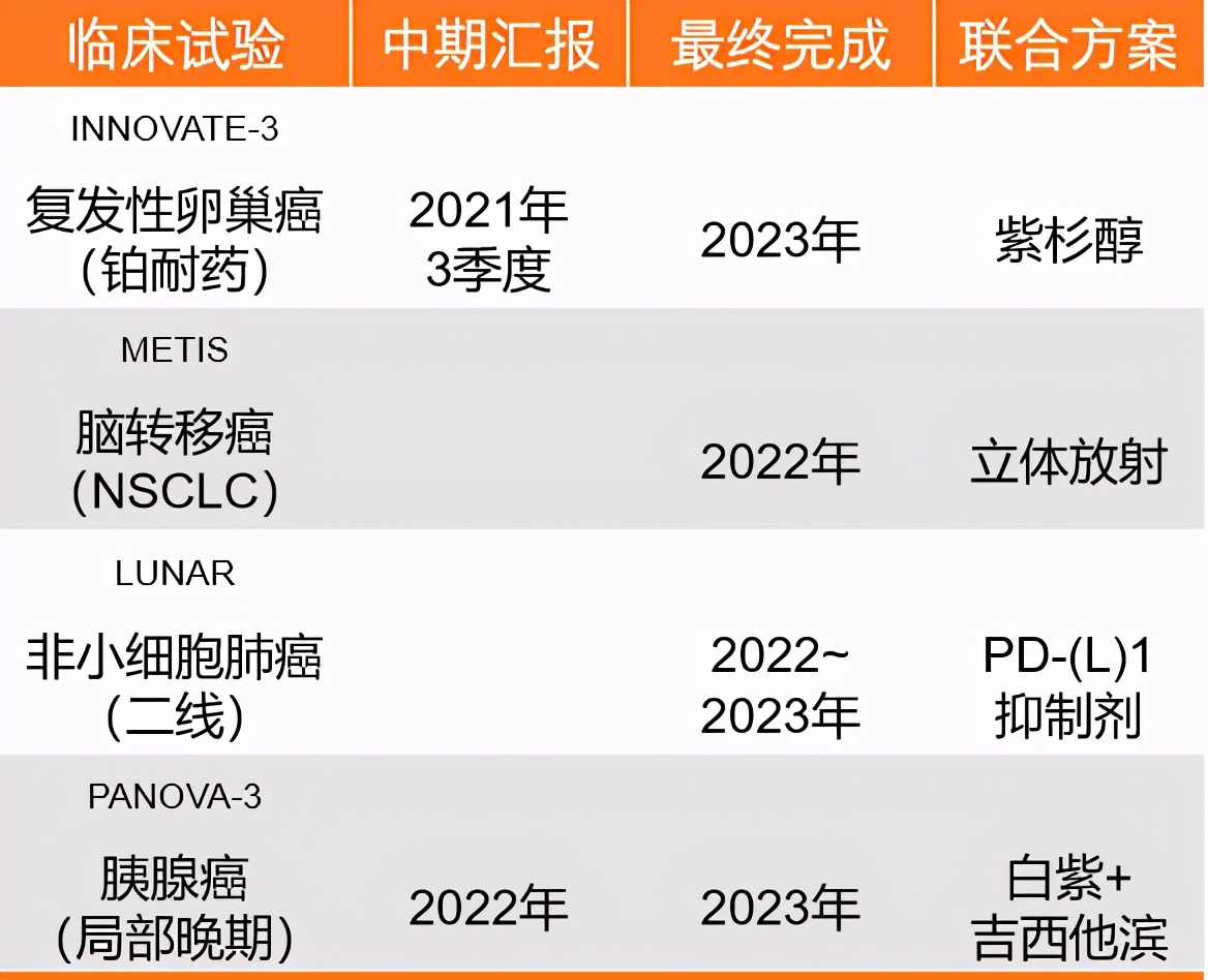 24hour nonstop anticancer electric field therapy that is expected