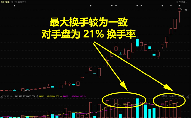 郑州煤电凭什么做“龙头”？