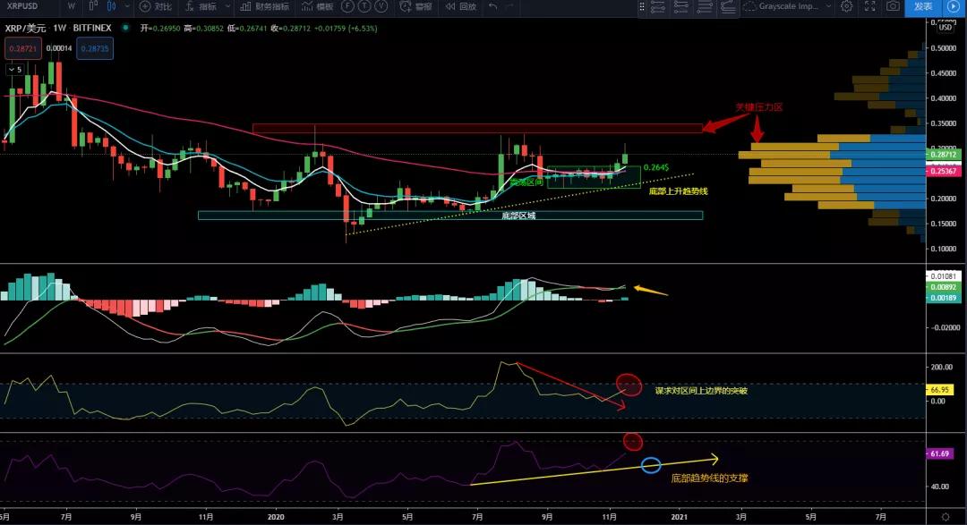 11/19价格分析：BTC、XRP、ETH、LTC、BNB、LINK I Damo行情6