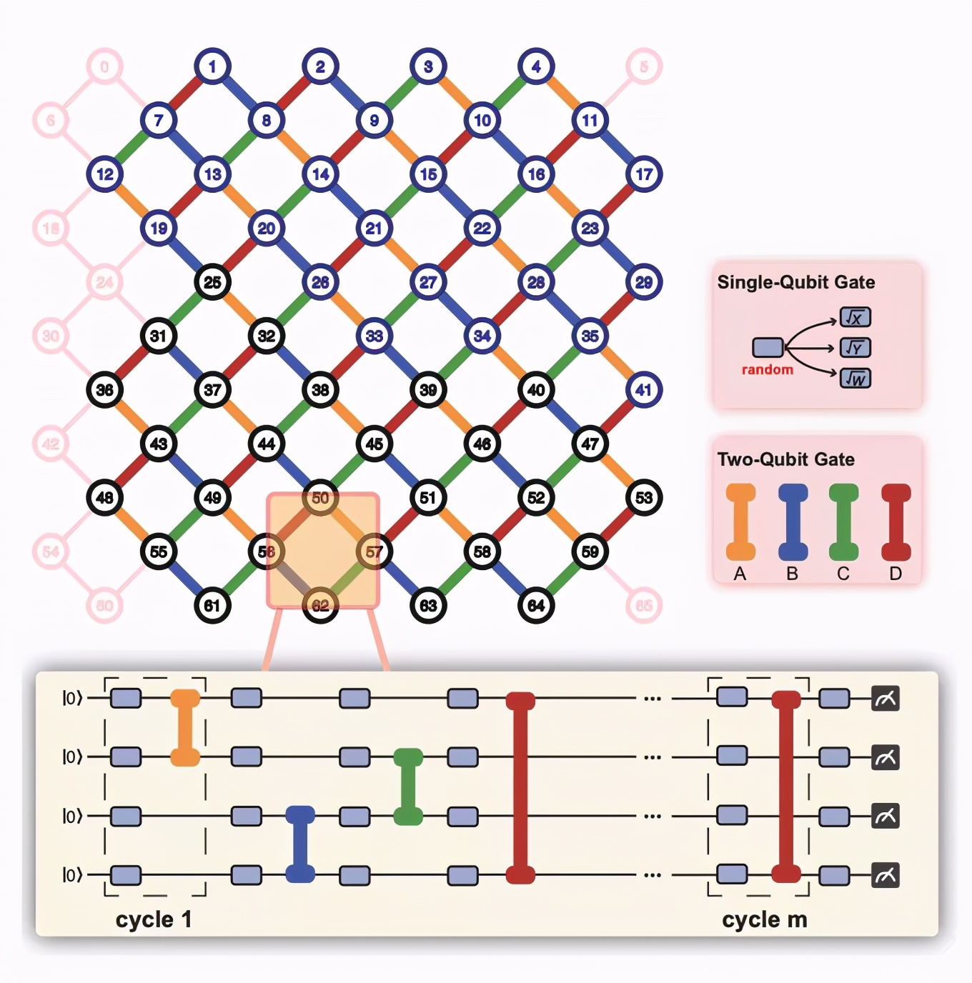 56 bits!Pan Jianwei's team 